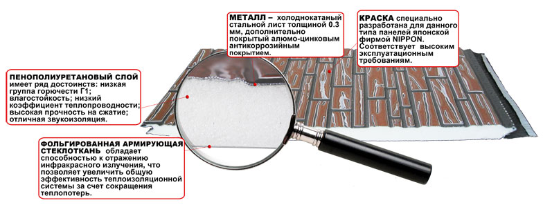 Панель Зодиак